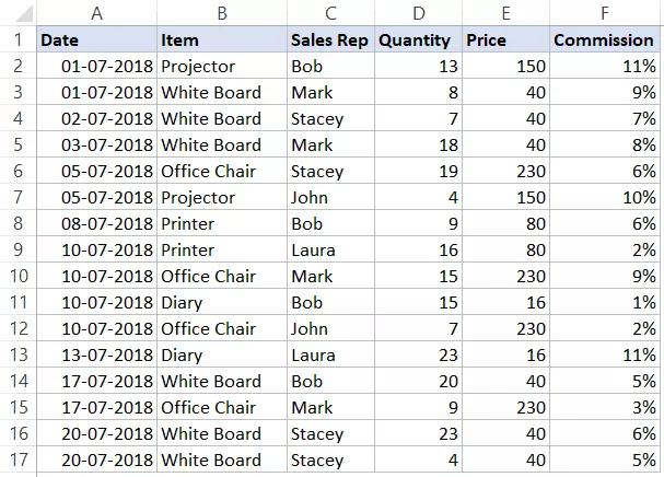 Hướng dẫn cách đánh dấu hàng dựa trên giá trị ô trong Excel